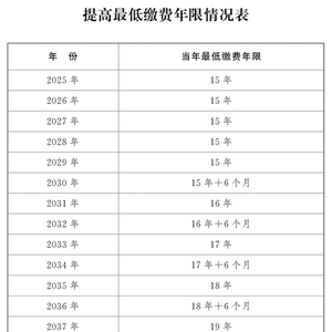 渐进式延迟退休2025年1月起实施 将带来哪些变化？