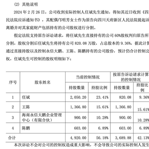 工业无人机巨头纵横股份实控人离婚案一审宣判，“分手费”或超4亿元