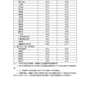 2025年1月2日国内成品油价格按机制调整