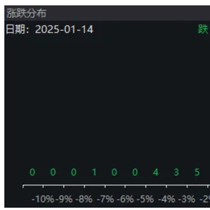 时隔69天，A股再度超5000家上涨！春季行情正式开始？