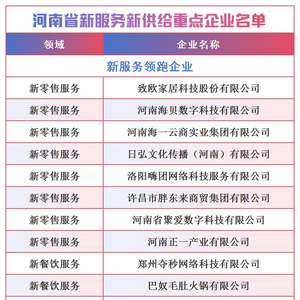 百余家企业上榜！河南发布新服务新供给企业名单
