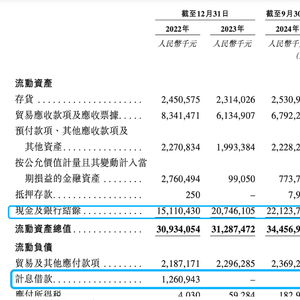 海外收入占比不足3%，恒瑞医药赴港上市“押注”出海
