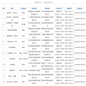 国家新闻出版署发布2025年进口网络游戏审批信息，13款进口游戏获批