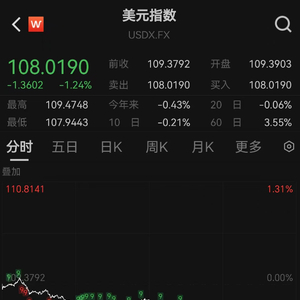 突发！人民币大涨，A50直线飙升