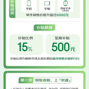 北京购买手机等数码产品可享补贴，最高500元，细则来了！