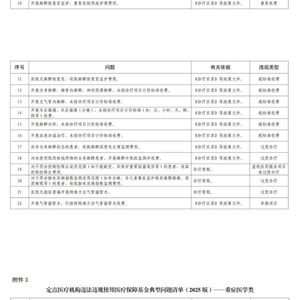 定点医药机构自查自纠！形成9个领域对照自查的问题清单