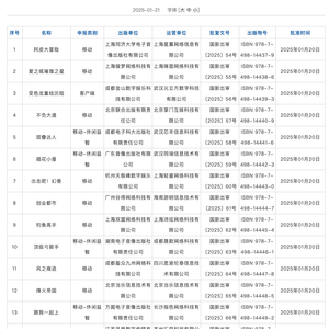 国家新闻出版署发布2025年1月份国产网络游戏审批信息 共123款获批