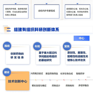 一图读懂 | 兴药行动计划 有组织科研十条