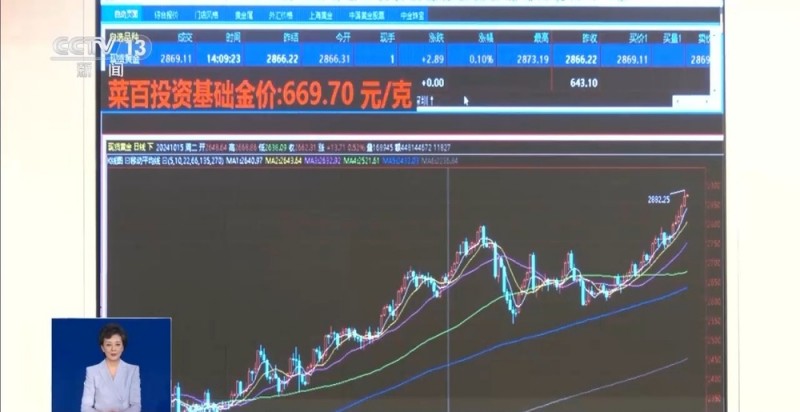 探访节后黄金市场  金价为何屡创新高？