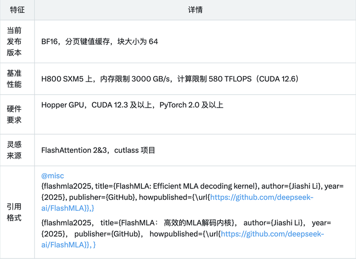 一文看懂 DeepSeek 刚刚开源的 FlashMLA，这些细节值得注意