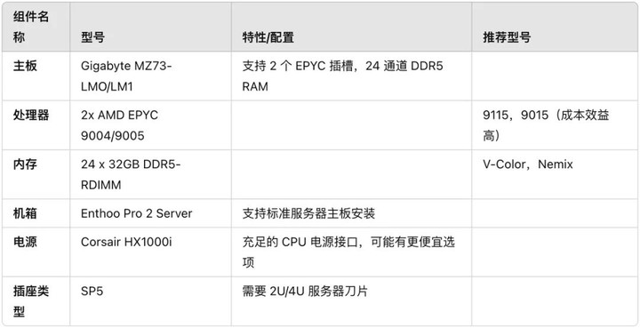 别再被 DeepSeek R1 本地部署割韭菜，我帮你把坑都踩遍了 | 附免费教程