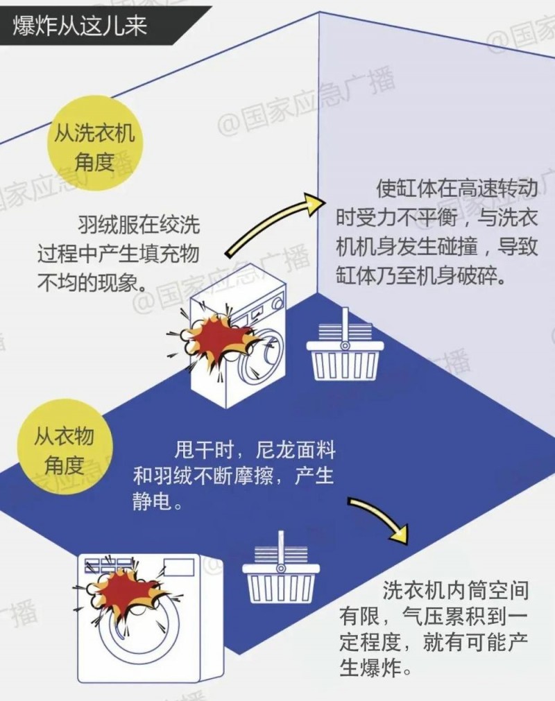 羽绒服也有“寿命”？千万别踩这些“坑”！