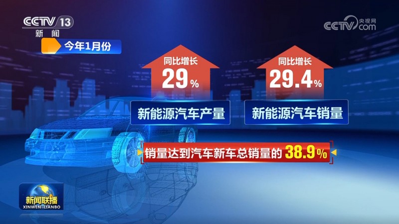 新春车市热潮涌动 乘用车产销同比双增