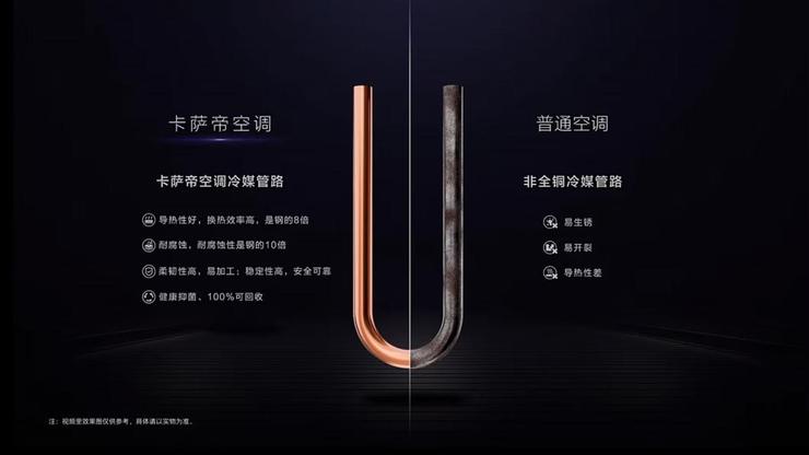 空调行业“高端赛道”门槛有多高？