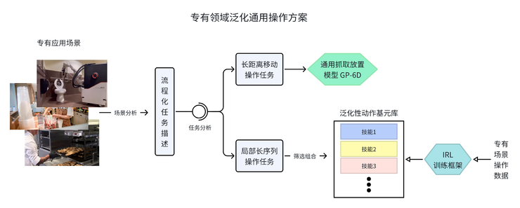 ​00后团队入局具身智能，获数千万融资及订单