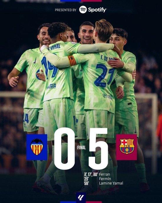 足坛一夜动态:利物浦4-0进决赛!巴萨5-0大胜 国米0-3惨败