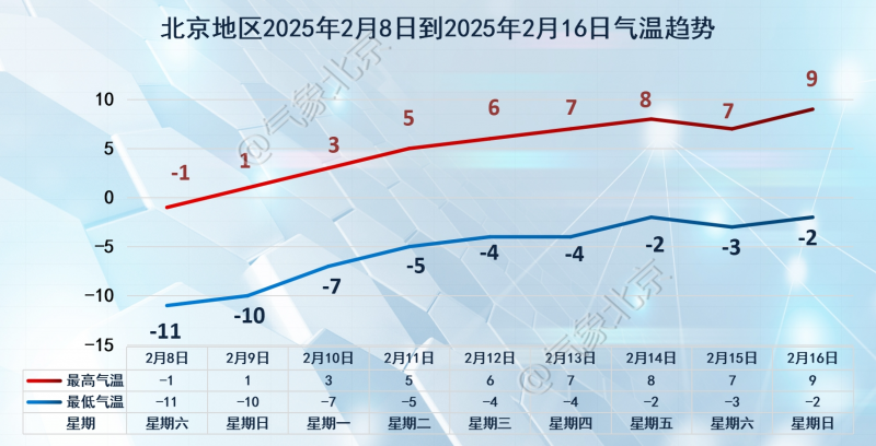 北京现13级极大风！强冷空气袭中东部，为何立春后还这么冷？