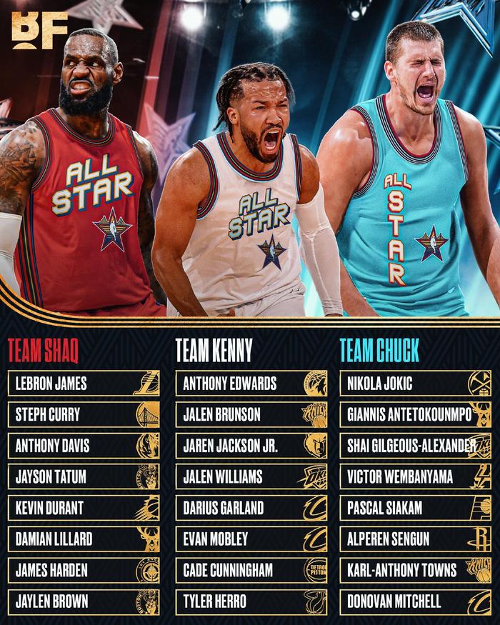 詹眉再聚首!NBA全明星选人结果出炉:MVP榜前三、詹库杜哈登分别同队