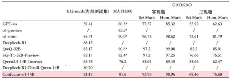 网易有道全面拥抱DeepSeek-R1，加速AI教育应用商业化落地