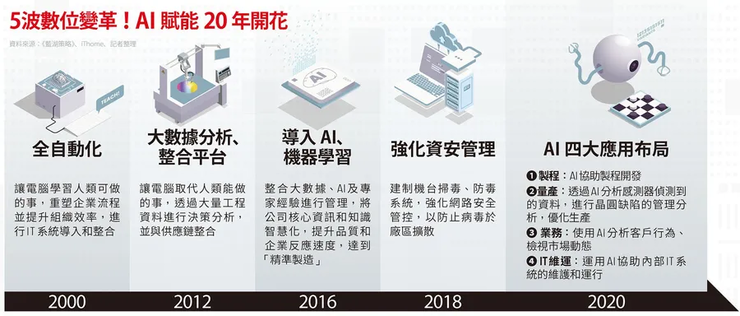 台积电变美积电？魏哲家：「门都没有」