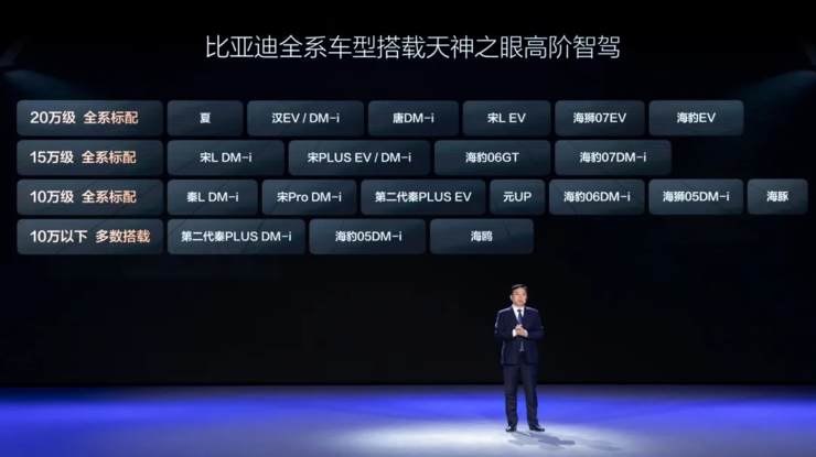 传纵目科技创始人失联，已远遁美国，办工区断电封楼、全员欠薪；放大招了！比亚迪全系搭载高阶智驾，加量不加价；刷医保买华为手表遭叫停丨雷峰早报