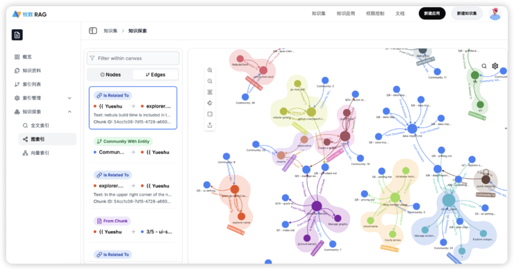 悦数Graph RAG，早于微软站上起跑线