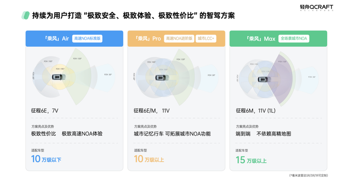 车企智能驾驶的安全选项上，会不会出现“轻舟 Inside”？