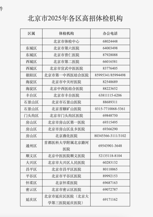 北京高招体检3月1日开始