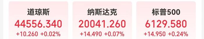 美股三大指数均小幅收涨,文远知行涨超28%,Meta结束20连涨,英特尔涨超16%