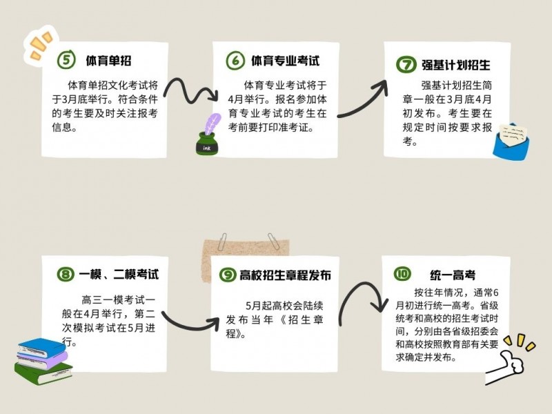 开学啦！这些重要时间点高三的你一定要关注