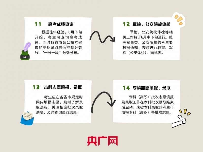 开学啦！这些重要时间点高三的你一定要关注