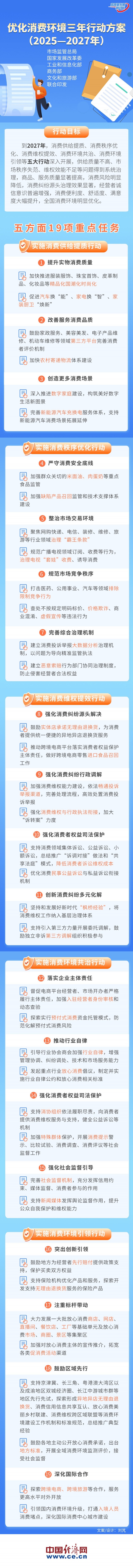 【图解】快看！国家出手大力优化消费环境→