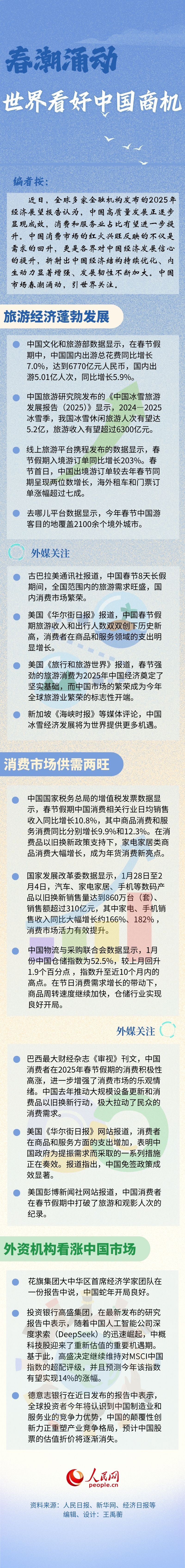 中国消费市场春潮涌动 世界看好中国商机