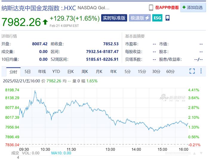 中国资产大涨,这只中概股一度涨超900%!道指跌超700点,英伟达市值蒸发超1万亿元,发生了什么?