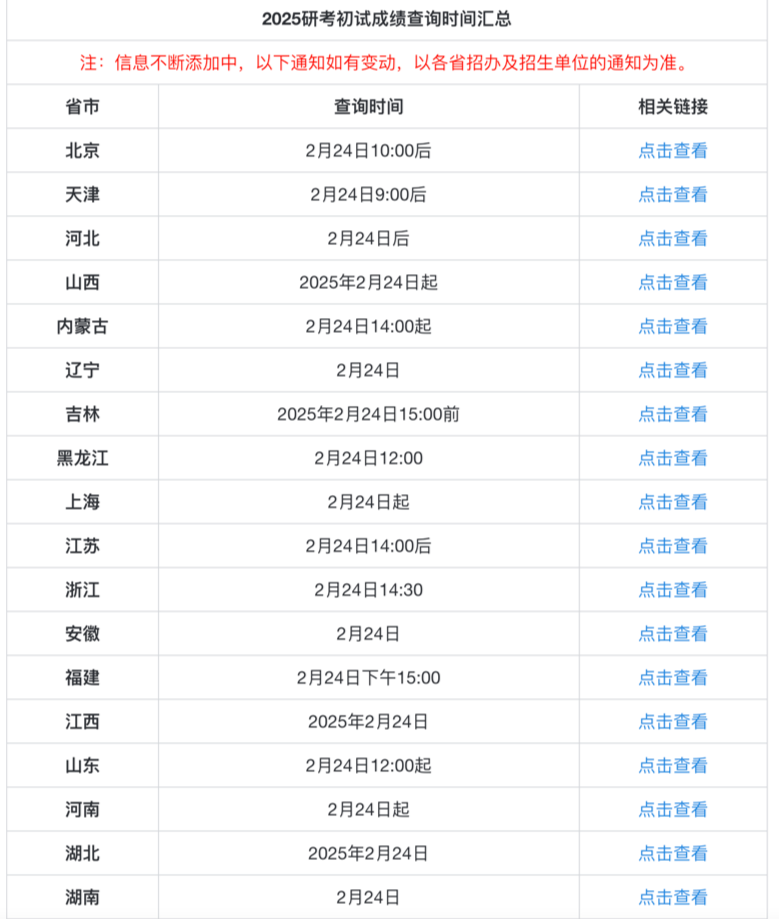 今起，2025研考初试成绩陆续公布！