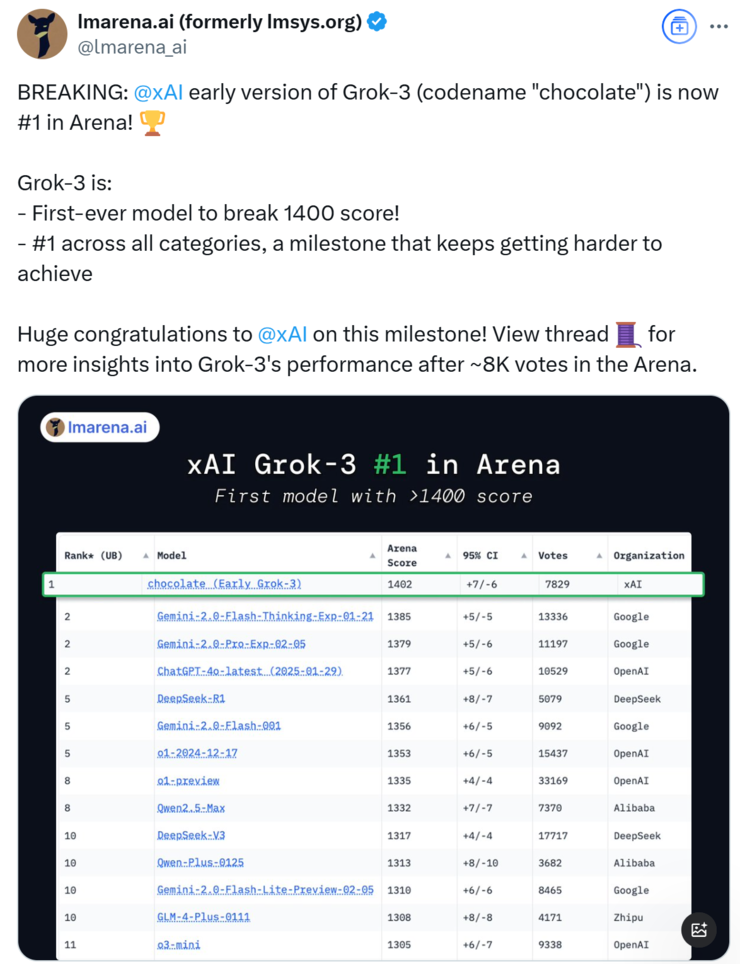 反超 DeepSeek？马斯克「钞能力」砸出来的 Grok 3 终于上线了