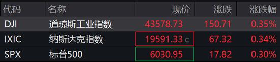 热门中概股多数回落,京东集团跌超7%