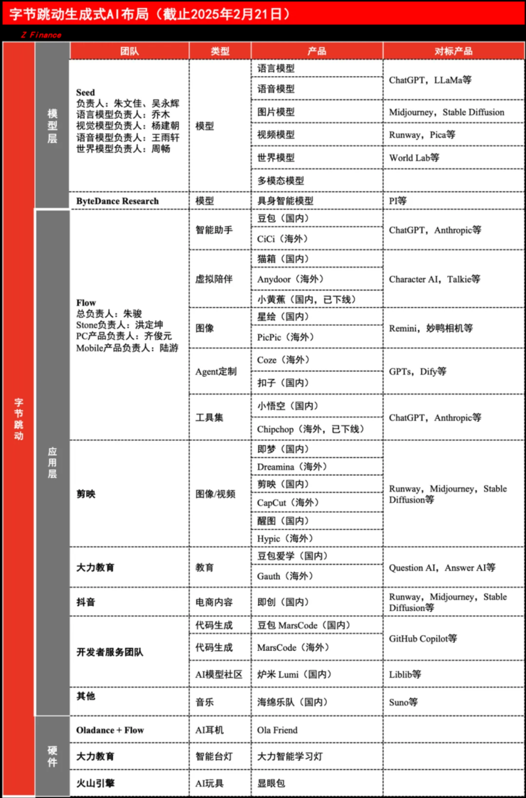 网易硬核调整游戏业务：裁员、关停、收权；华为近300人团队入驻阿维塔，「塔界」或将登场；小米小鹏蔚来等宣布切入「人形机器人」赛道丨雷峰早报