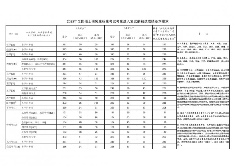 教育部部署2025年全国硕士研究生招生复试录取工作