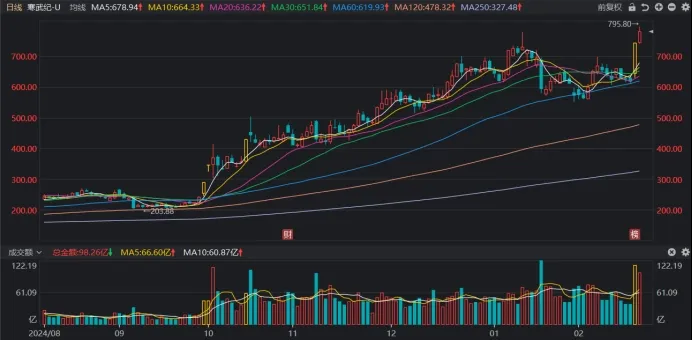Claude发布全球首个混合推理模型，将完成新一轮35亿美元融资；拼多多内部进行大模型赛马PK；曝特斯拉准备在华部署FSD丨雷峰早报