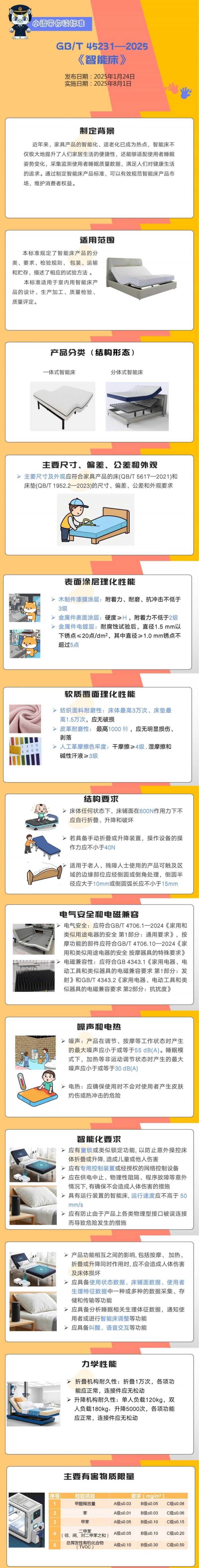 智能床有国家标准了！8月1日起实施