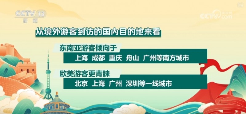 出游热、消费旺、年味浓！“数”看春节假期亮点、爆款、顶流