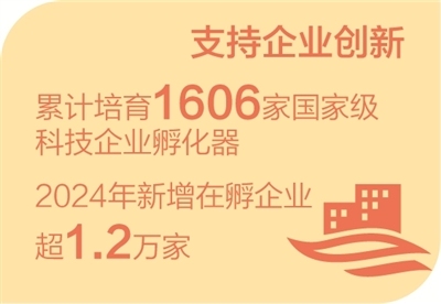 访六家部委  谈政策举措（经济新方位・对话・2025加油干）