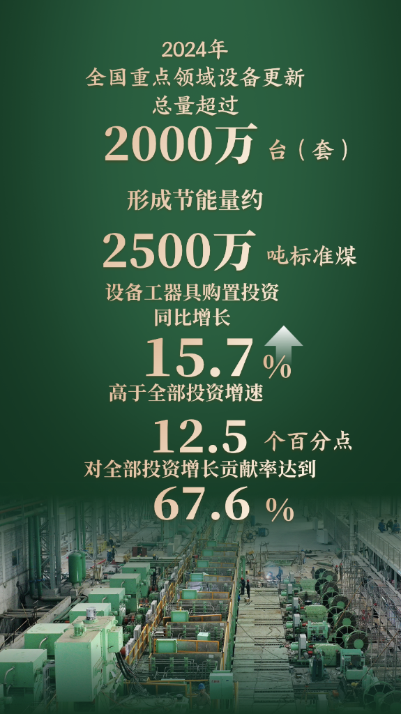 经济政策一线微观察｜“两新”政策加力扩围 激活经济新动能