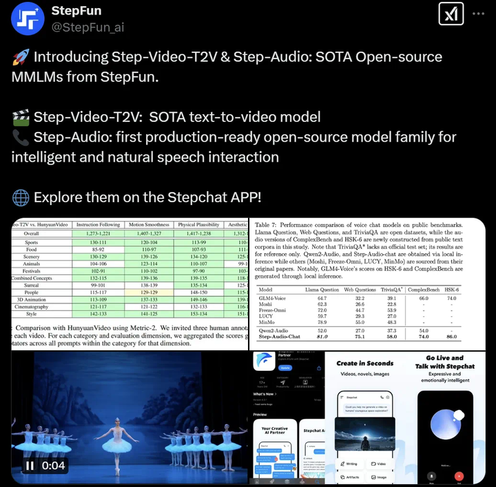 最低调的「AI 六小龙」阶跃星辰，在 DeepSeek 浪潮中交出了一份新答卷