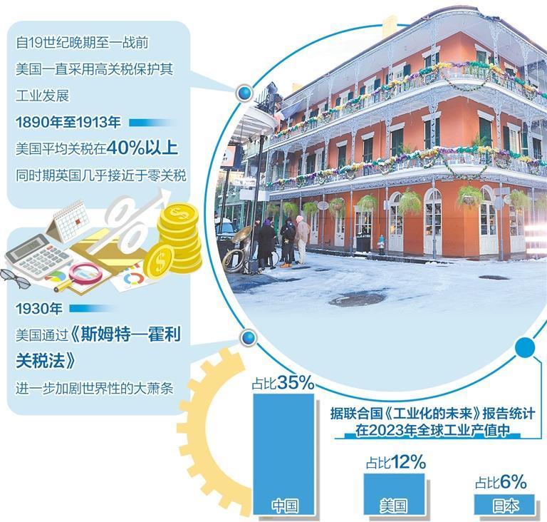 美靠关税施压无法实现制造业回归