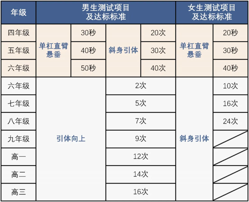 杜绝“不出汗”的体育课！北京发布中小学“体育八条”