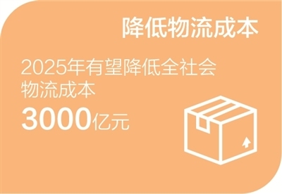访六家部委  谈政策举措（经济新方位・对话・2025加油干）