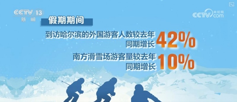 出游热、消费旺、年味浓！“数”看春节假期亮点、爆款、顶流