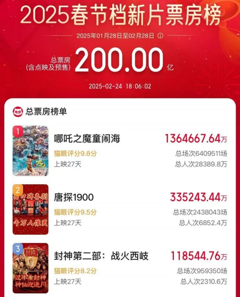 7点出发丨男子一个月内打480次120调戏接线员！警方：拘！